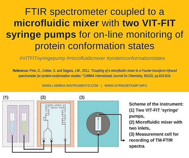 Prim, D., Crelier, S. and Segura, J.-M. 2011. Coupling of a Microfluidic Mixer to a Fouriertransform Infrared Spectrometer for Protein-Conformation Studies. CHIMIA 2011, 65, No. 10, Pg. 815 - 816