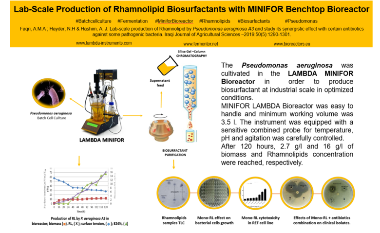 Lab-Scale Production of Rhamnolipid by&nbsp;Pseudomonas Aeruginosa&nbsp;A3 using MINIFOR LAMBDA Bioreactor