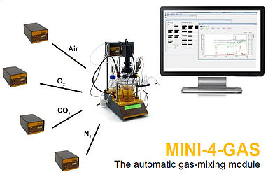 MINI-4-GAS automatic gas mixing module for cell culture