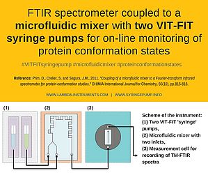 VIT-FIT programmable microfluidic syringe pumps coupled to microfluidic mixer